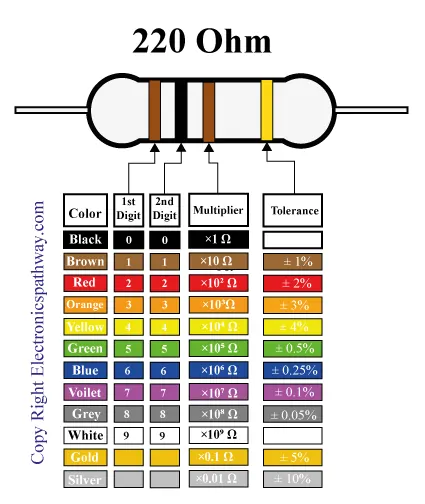 220-ohm.png