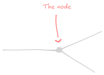 a_node.png
