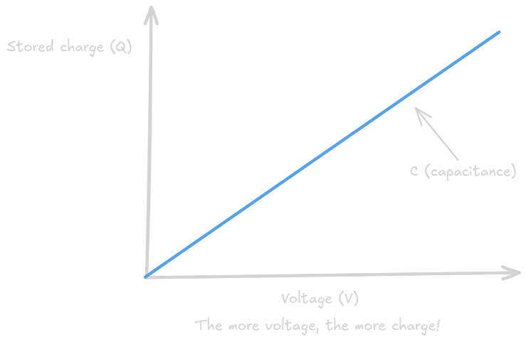 capacitance.png