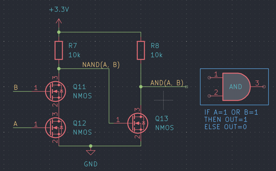 AND gate: a series-NMOS NAND stage feeding an NMOS inverter stage