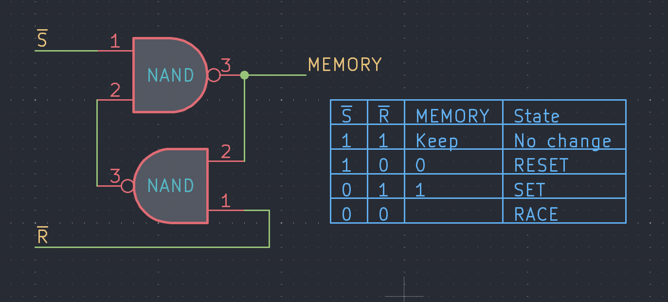 RS latch from two cross-coupled NAND gates, with state table