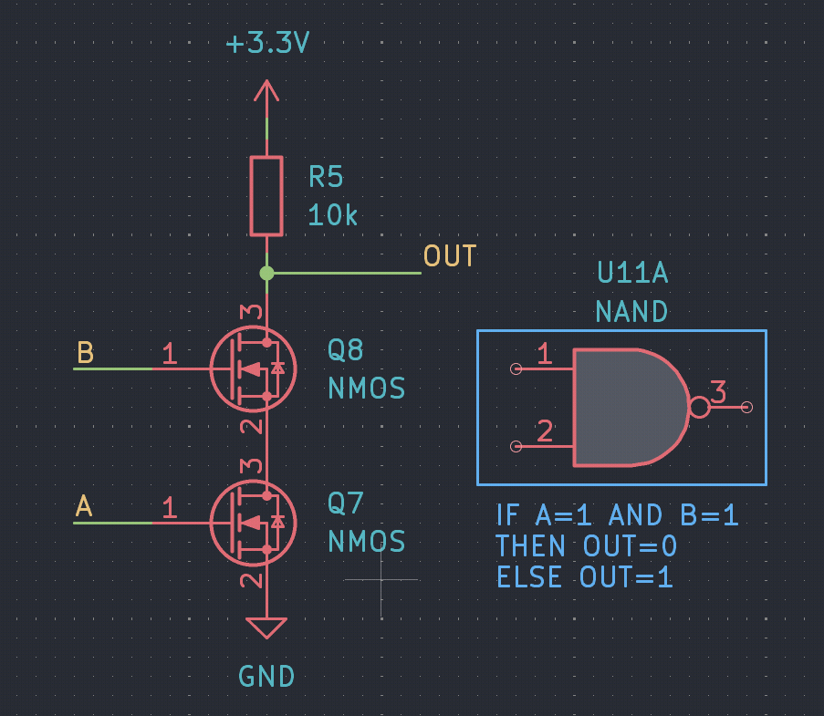 NAND gate: two NMOS in series (A and B) below a pull-up resistor