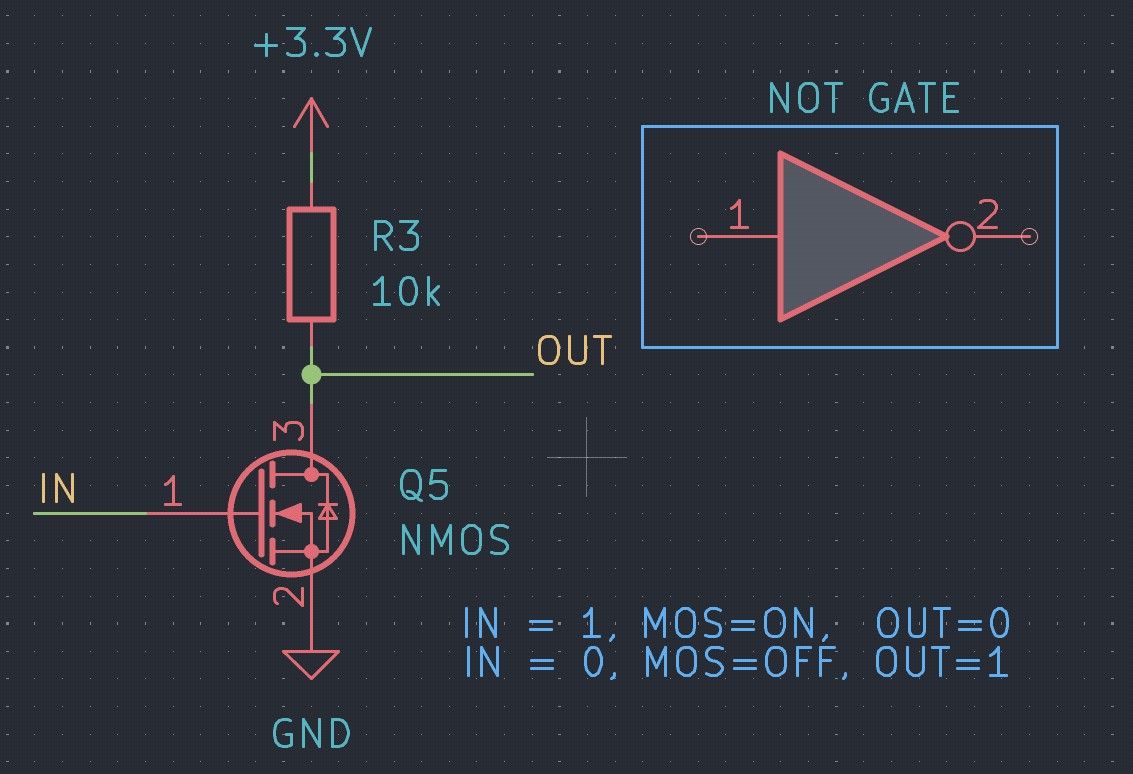 NOT gate: a pull-up resistor to +3.3V and a single NMOS to GND, output between them