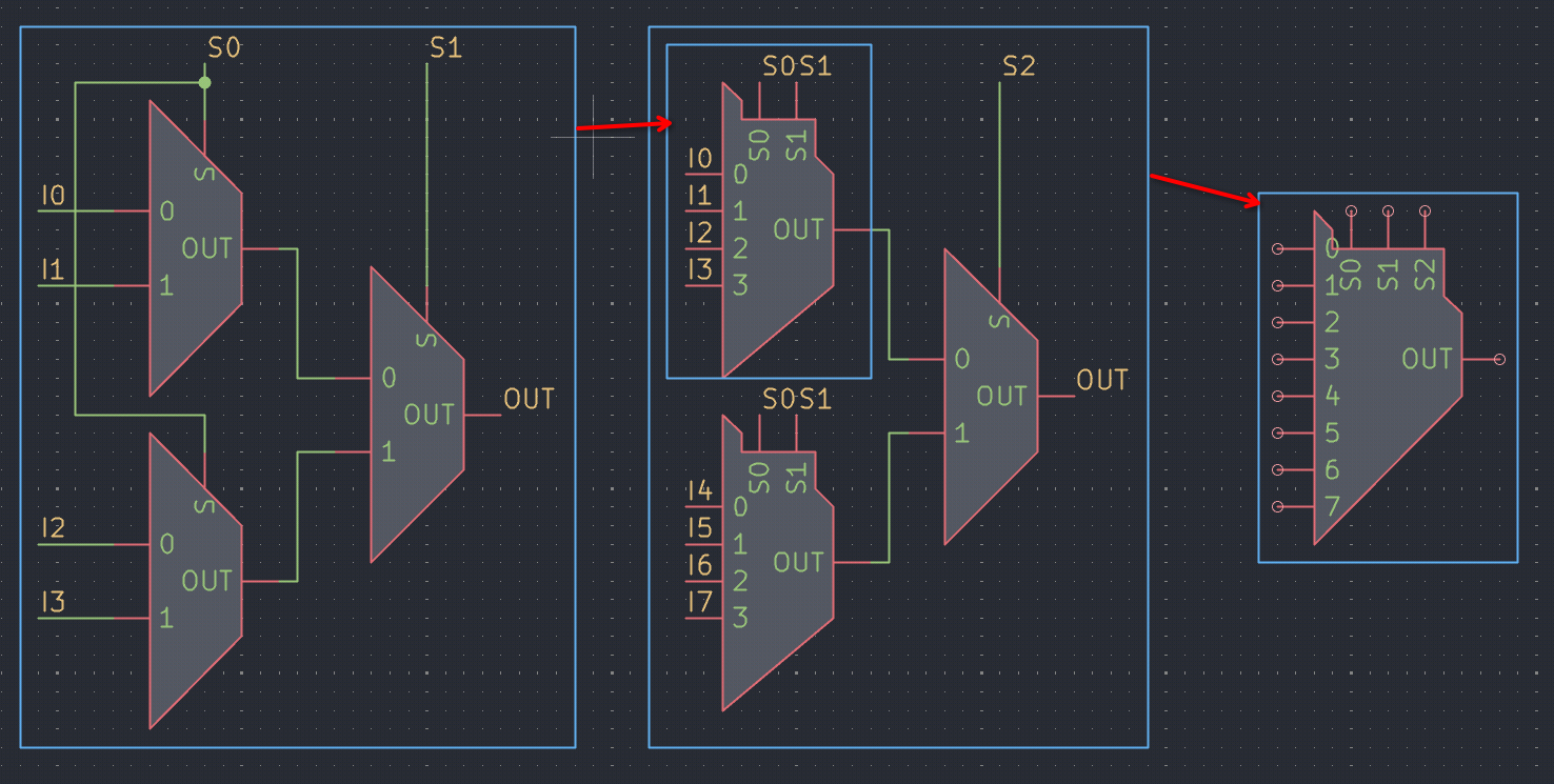 A 4:1 mux built from three 2:1 muxes, then scaled to an 8:1 mux