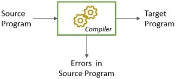 compiler-1.png