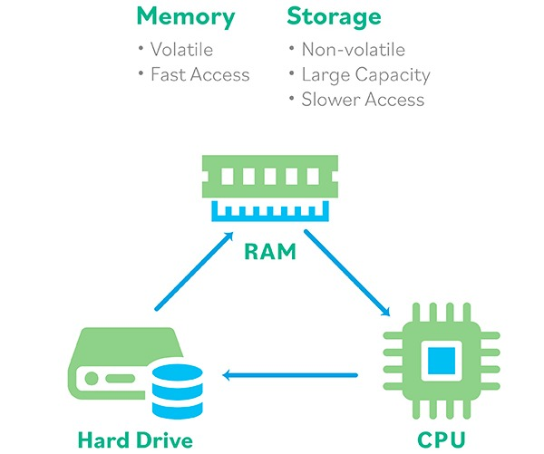 cpu_ram_disk.png