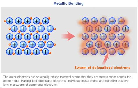 free_electrons.png