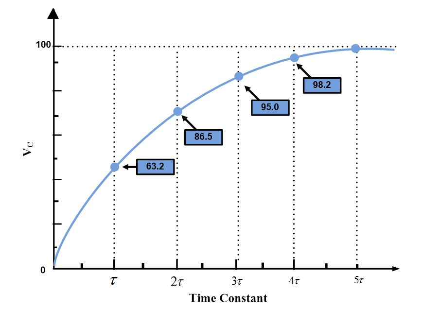 time_constant.png