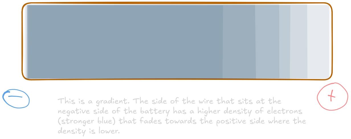 electron_gradient.png