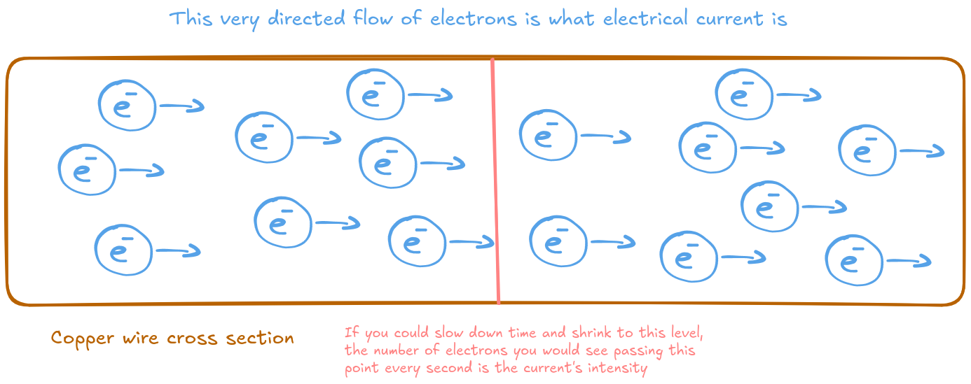 electrons_through_wire.png