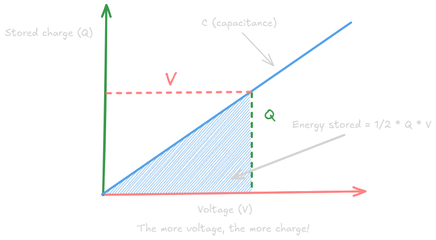 energy_stored.png