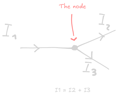 kcl_in_node.png