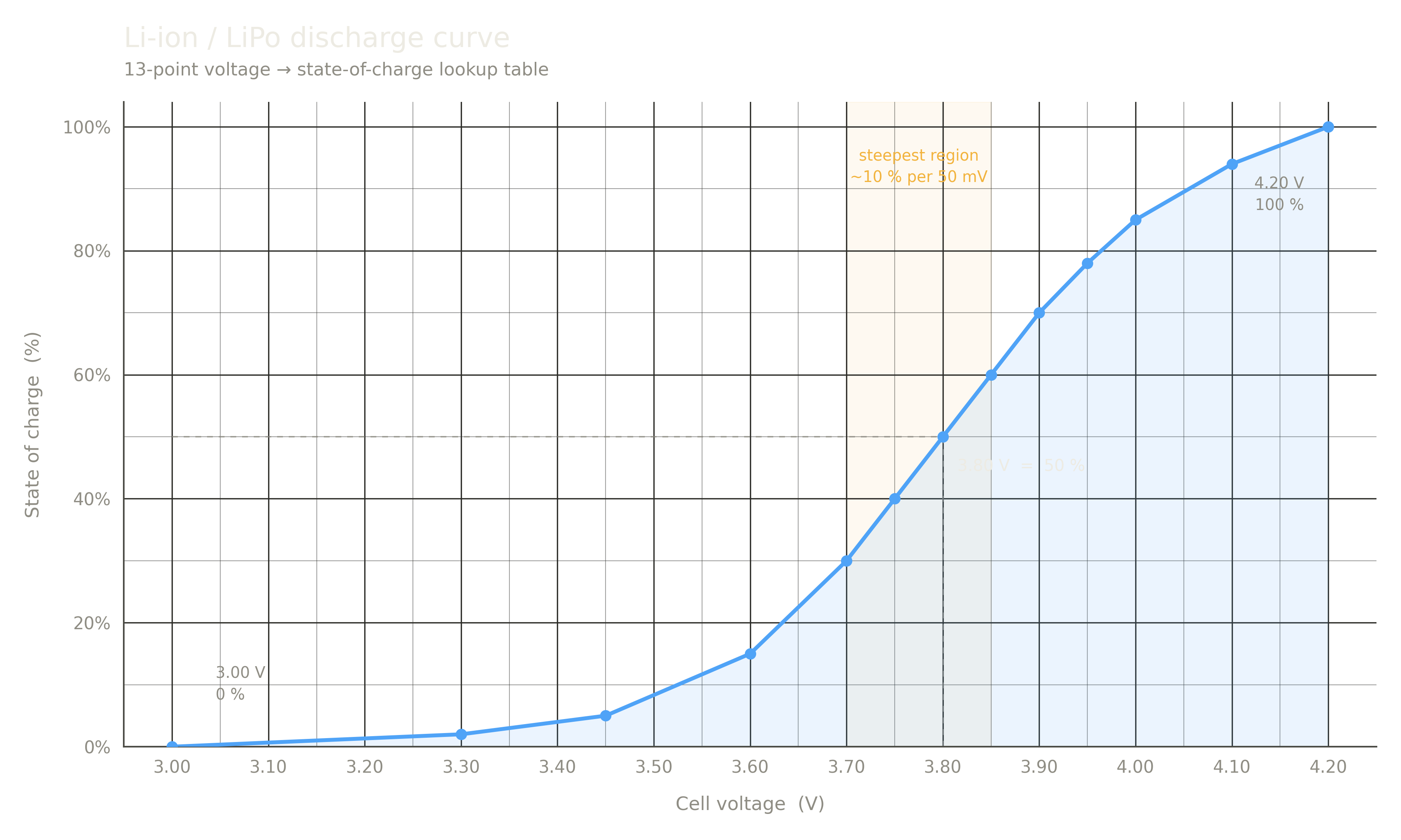 lipo_curve_transparent.png