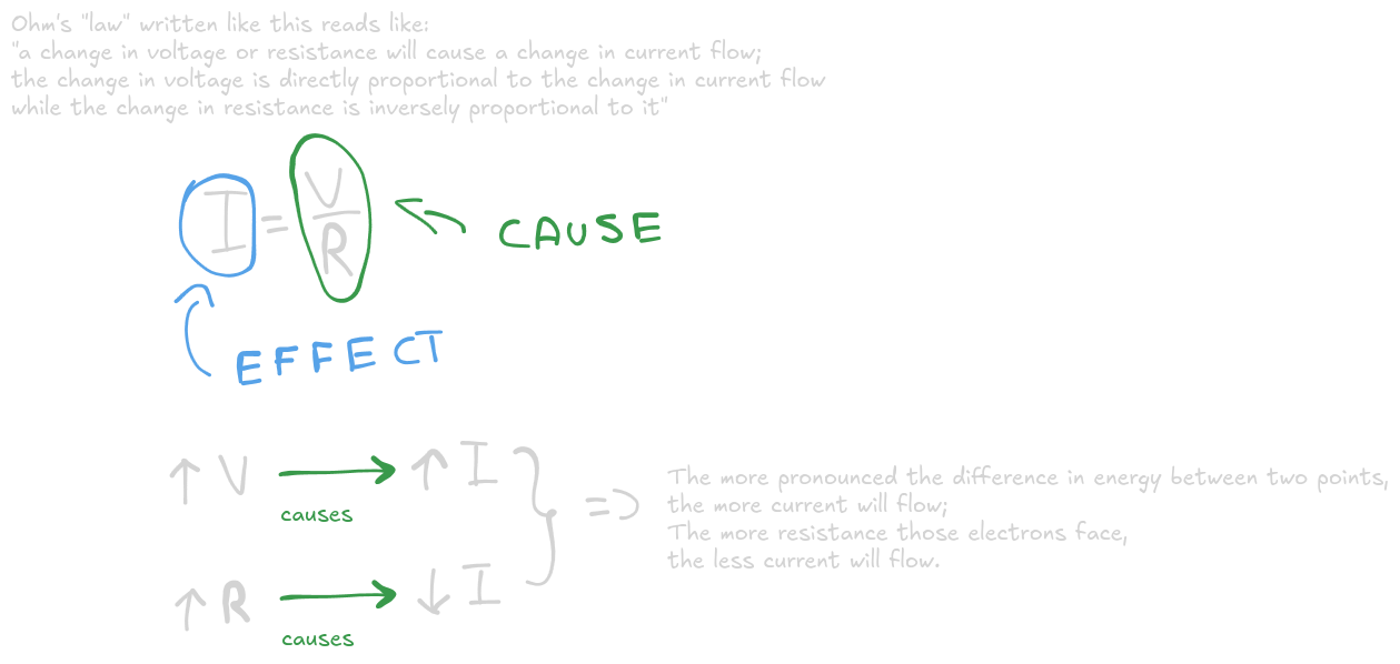 ohm's_law_visualized(1).png